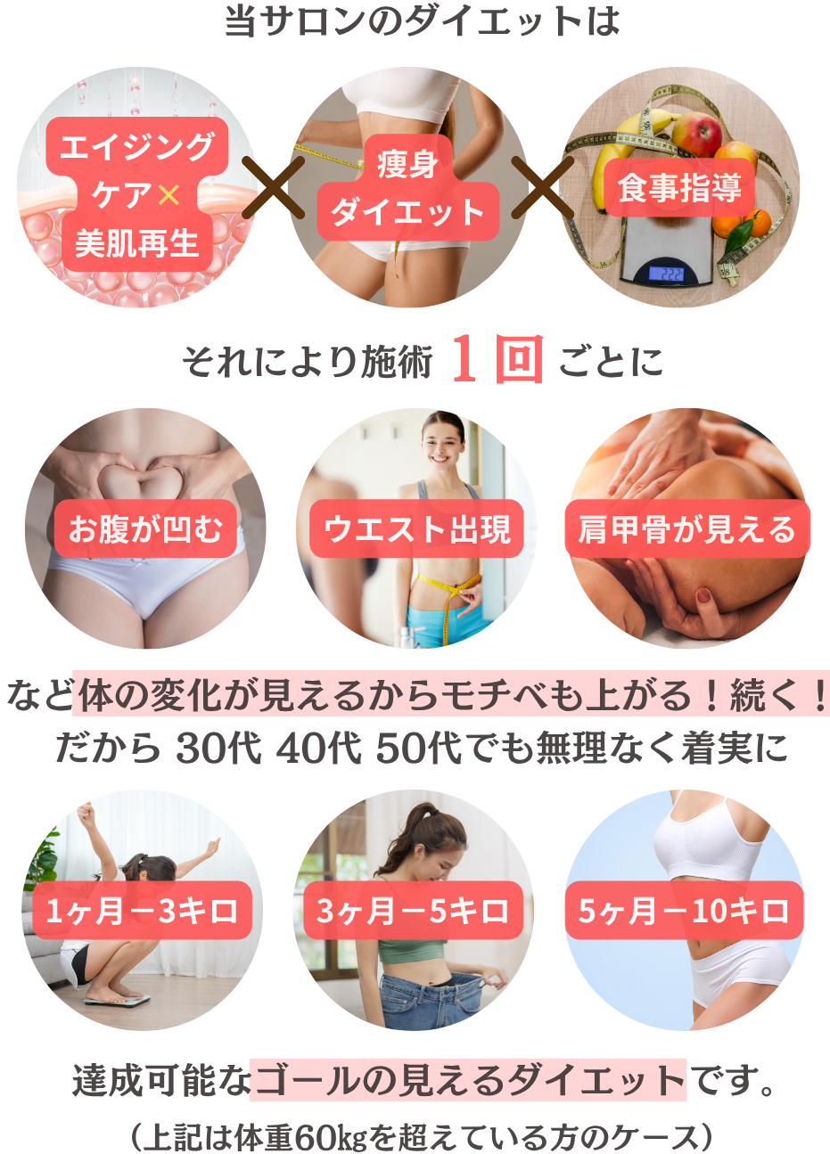 ゴールが見えるダイエットの画像