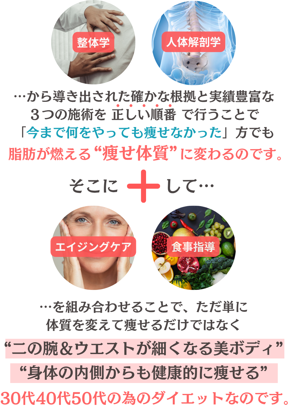 ダイエットのコンセプト画像