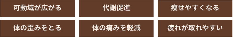 効果のある方