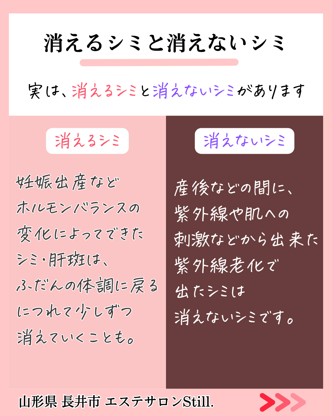 消えるシミと、消えないシミの解説画像