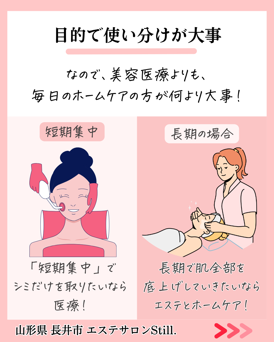 美容医療とエステは使い分けの画像