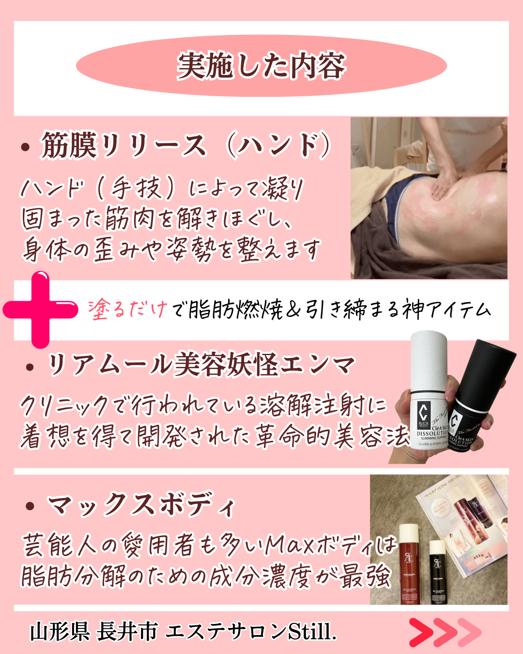 実践した内容