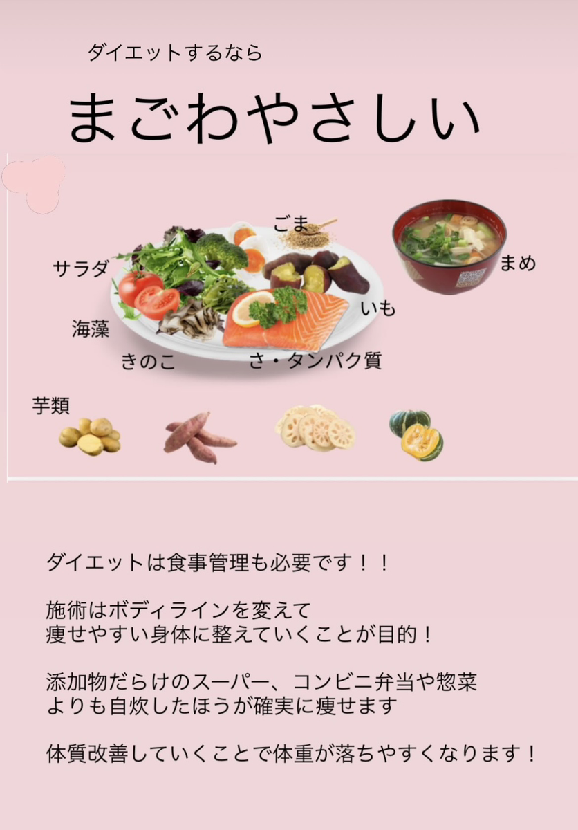 まごわやさしいの解説画像