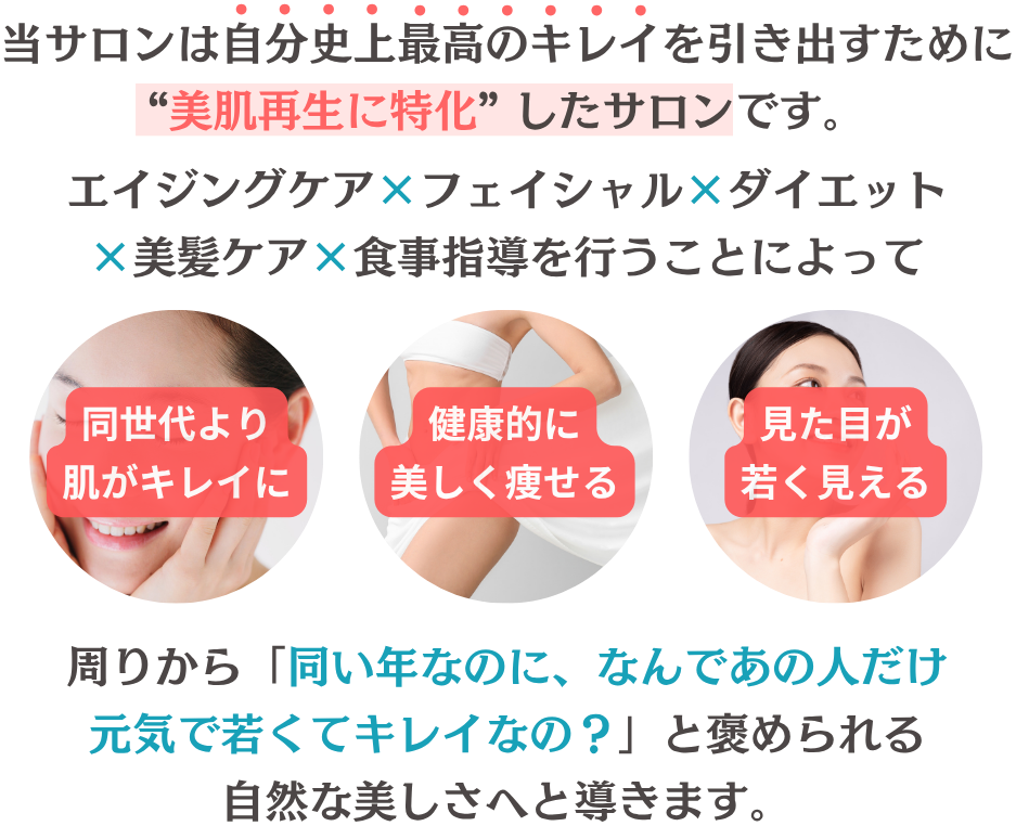 コンセプトの画像（当サロンは自分史上最高のキレイを引き出すために“美肌再生に特化” したサロンです。エイジングケア×フェイシャル×ダイエット×ヘッドスパ（美髪ケア）×食事指導を行うことによって、頑張ってないのに周りから「なんか若くてきれい」と褒められる美しさへと導きます