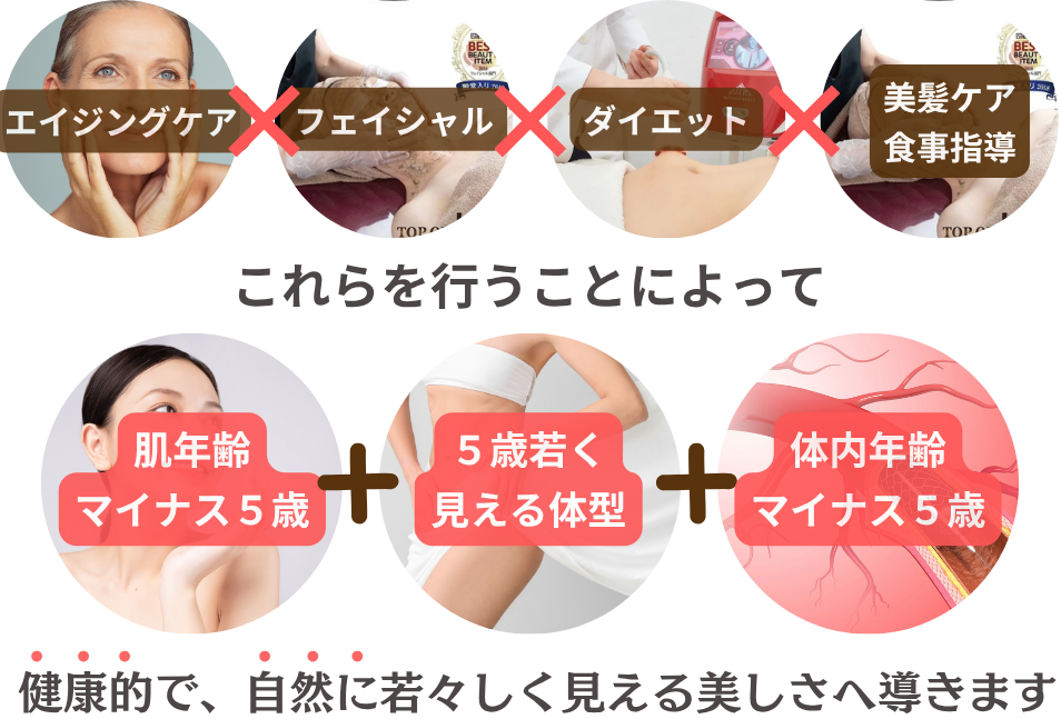 コンセプトの画像（当サロンはマイナス５歳を叶えるために美肌再生に特化したサロンです。エイジングケア×フェイシャル×痩身ダイエット×食事指導で、外側と内側両方からアプローチします