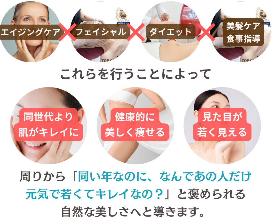 コンセプトの画像(当サロンは自分史上最高のキレイを引き出すために“美肌再生に特化” したサロンです。エイジングケア×フェイシャル×ダイエット×ヘッドスパ(美髪ケア)×食事指導を行うことによって、頑張ってないのに周りから「なんか若くてきれい」と褒められる美しさへと導きます