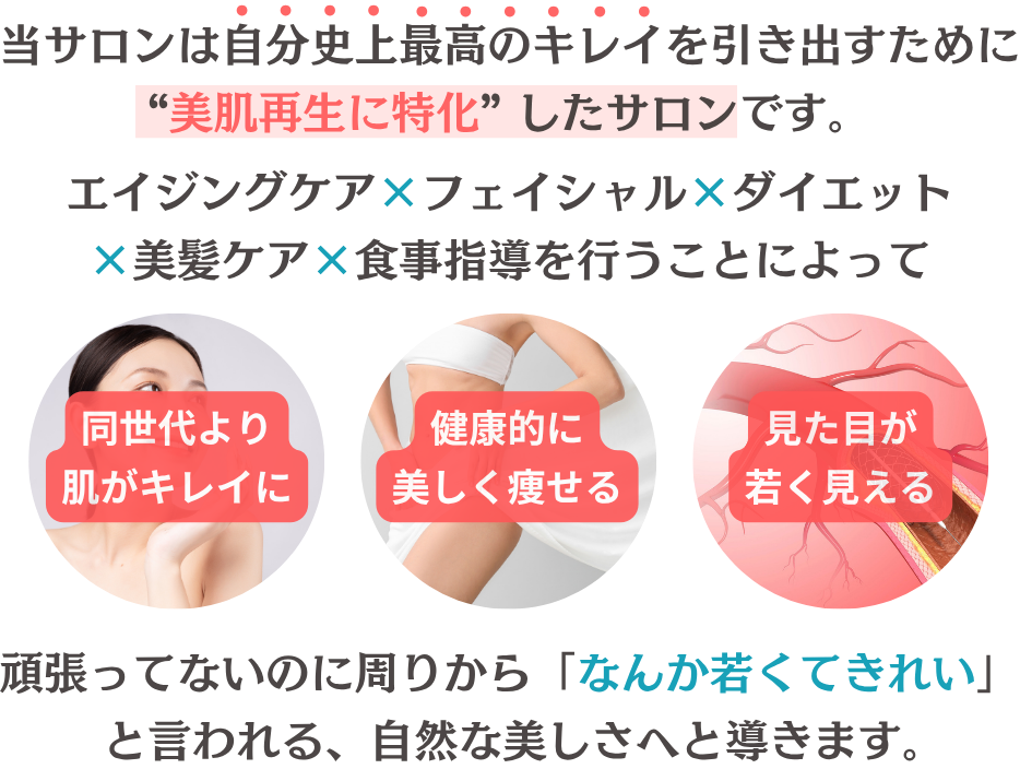 コンセプトの画像（当サロンは自分史上最高のキレイを引き出すために“美肌再生に特化” したサロンです。エイジングケア×フェイシャル×ダイエット×美髪ケア×食事指導を行うことによって、頑張ってないのに周りから「なんか若くてきれい」と言われる美しさへと導きます