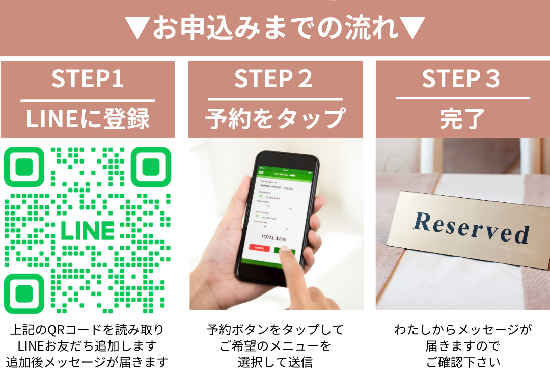 お申込みまでの流れを解説した画像