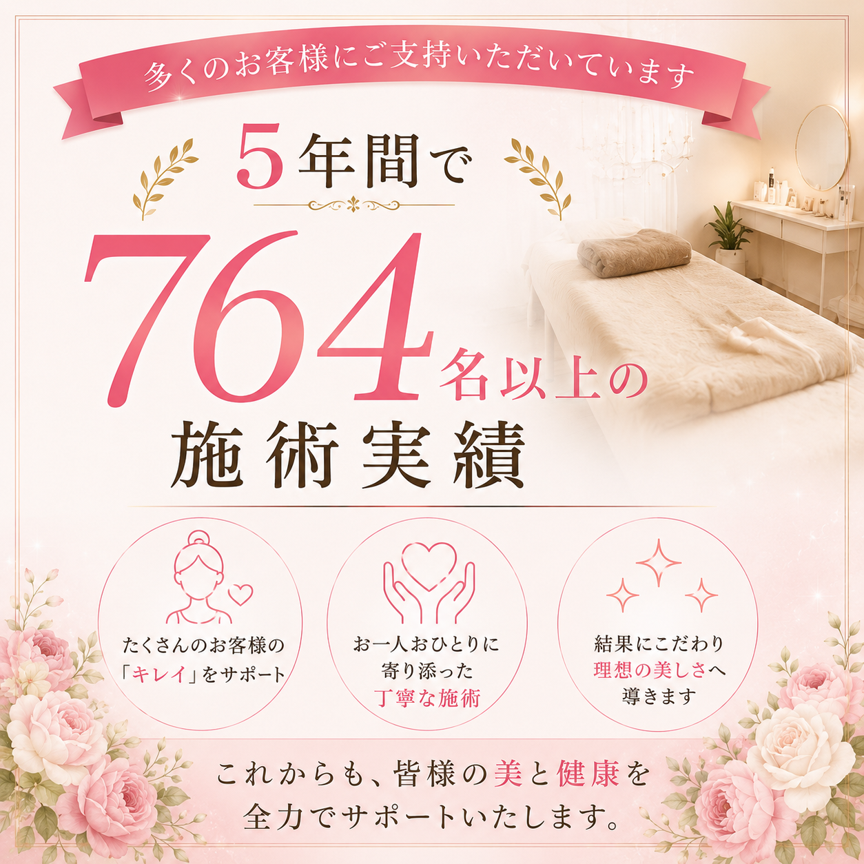 ５年間で764名以上の施術実績の画像