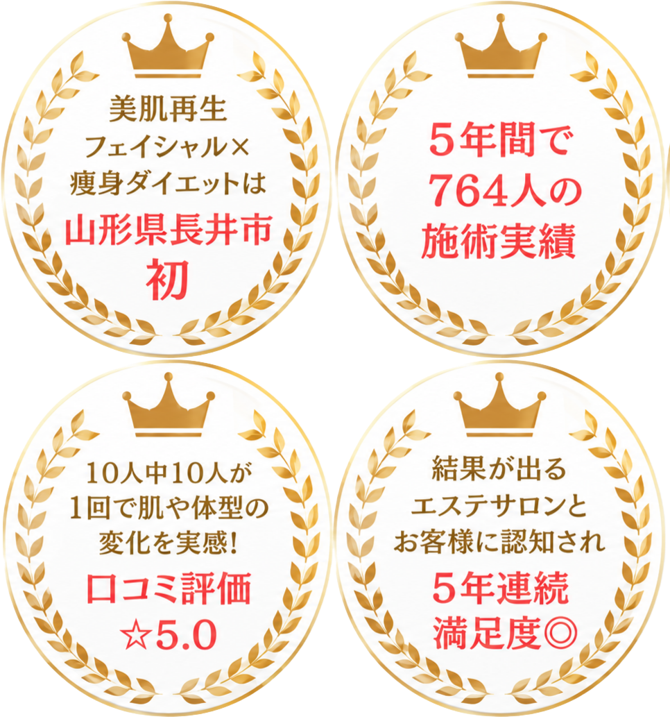当サロンの実績：5年間で764人の施術実績/Google口コミ評価5.0/5年連続満足度◎