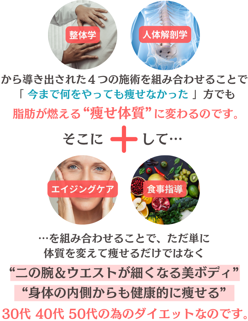 ダイエットのコンセプト画像