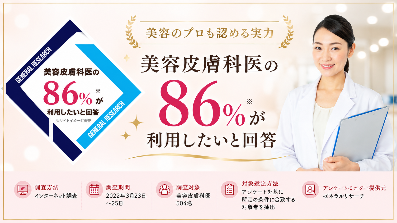 美容皮膚科医の86%が利用したいと回答したエビデンス画像・調査方法：インターネット調査・調査期間：2022年3月23日～25日・調査対象：美容皮膚科医504名・対象選定方法：アンケートを基に所定の条件に合致する対象者を抽出・アンケートモニター提供元：ゼネラルリサーチ