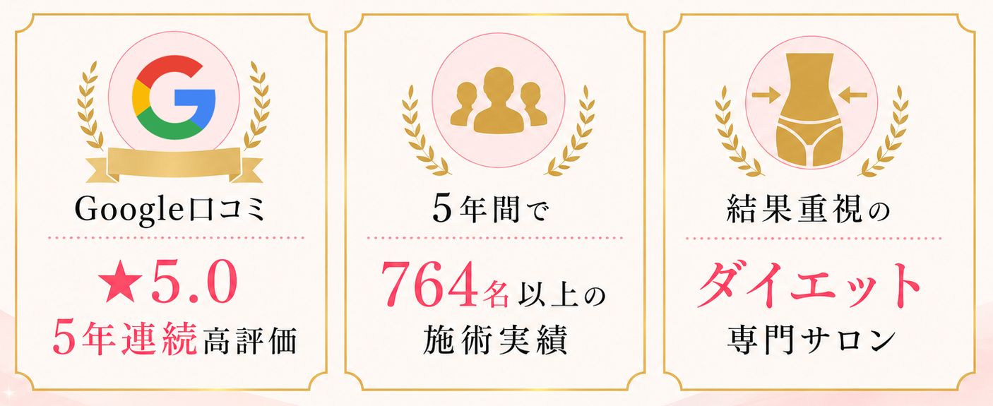 実績の画像（Google口コミ ★5.0｜5年連続高評価 5年間で764名以上の施術実績 結果重視のダイエット専門サロン）