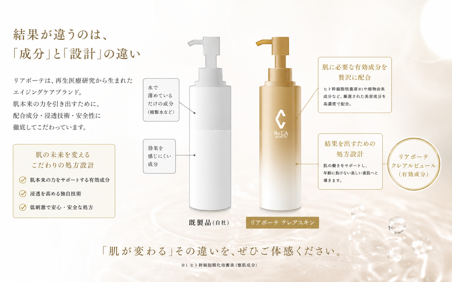 リアボーテの化粧品は「100%美容成分」で作られていることを解説した図解(パソコン用画像)