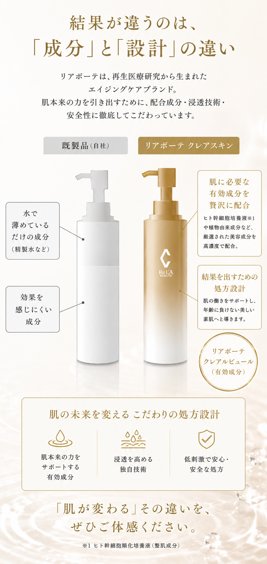 リアボーテの化粧品は「100%美容成分」で作られていることを解説した図解(スマホ用画像)