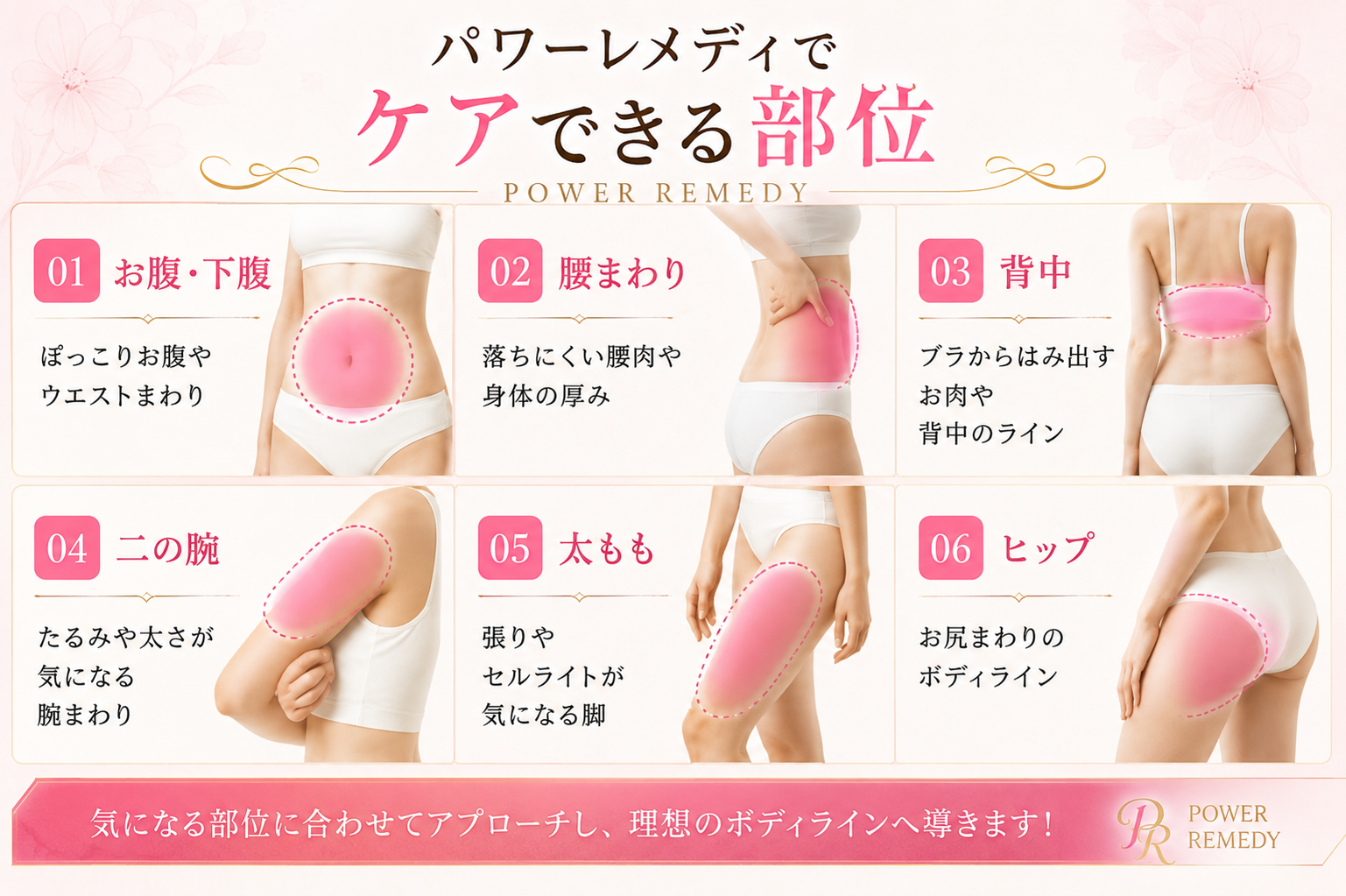 パワーレメディでケアできる主な部位を図で解説（パソコン用）