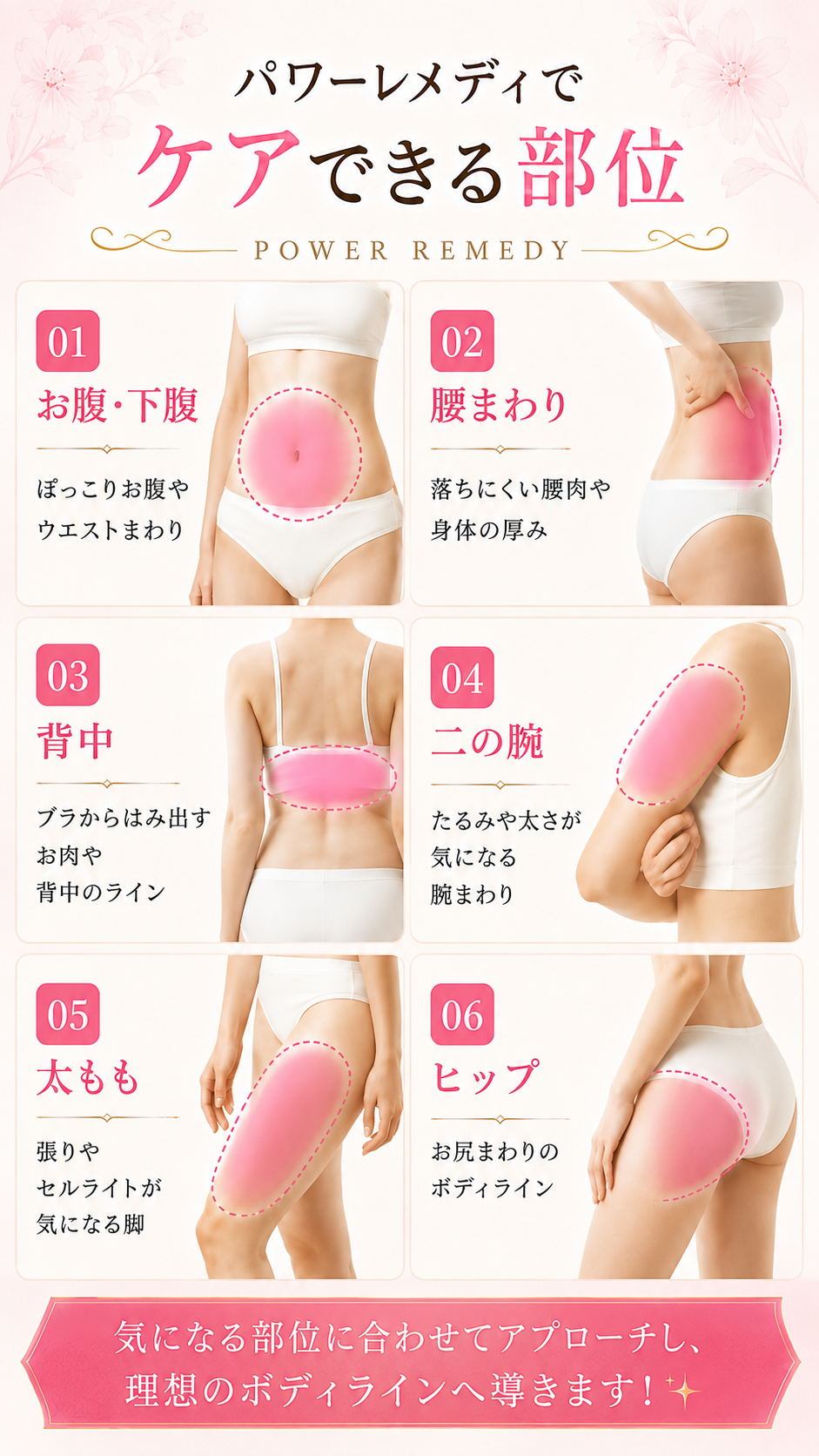 パワーレメディでケアできる主な部位を図で解説（スマホ用）
