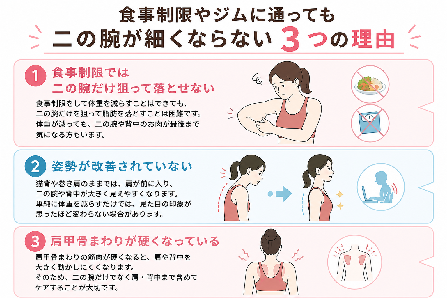 食事制限やジムに通っても二の腕が細くならない3理由(パソコン用)