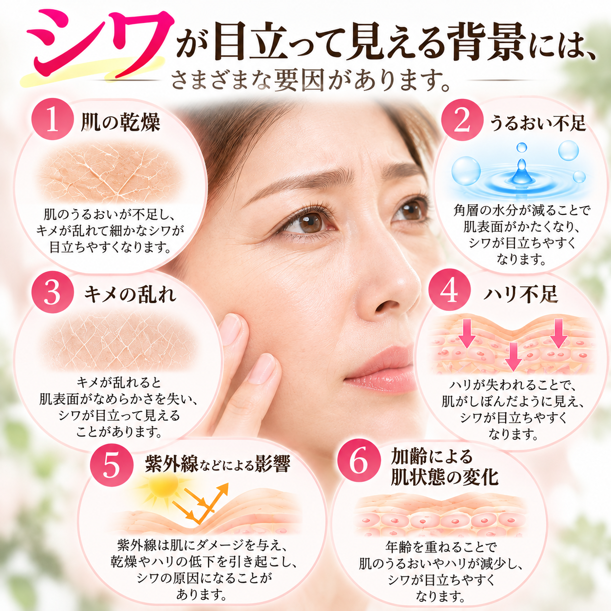 シワが目立って見える要因一覧の画像