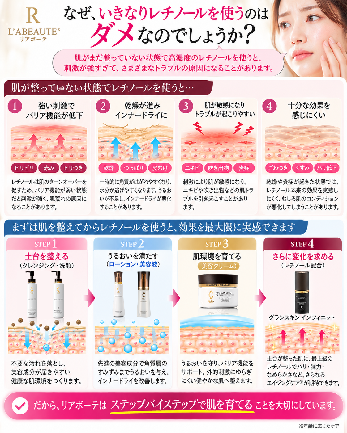 いきなりレチノールが入った化粧品を使ったらダメな理由