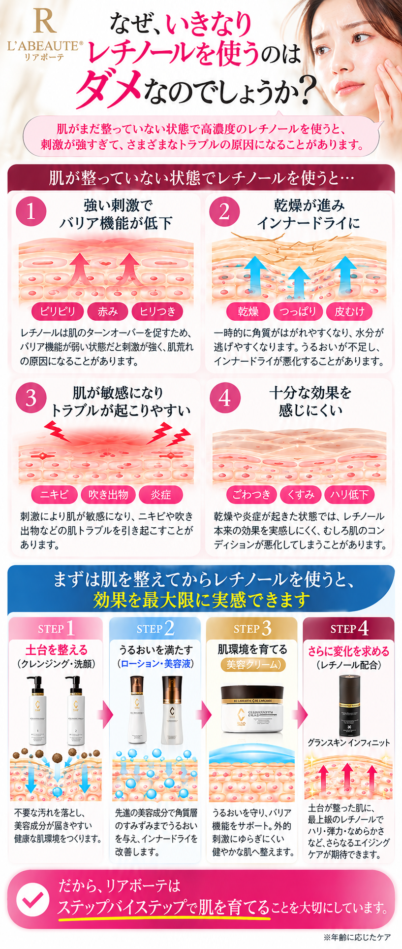 いきなりレチノールを使わない理由を解説した画像（スマホ用画像）