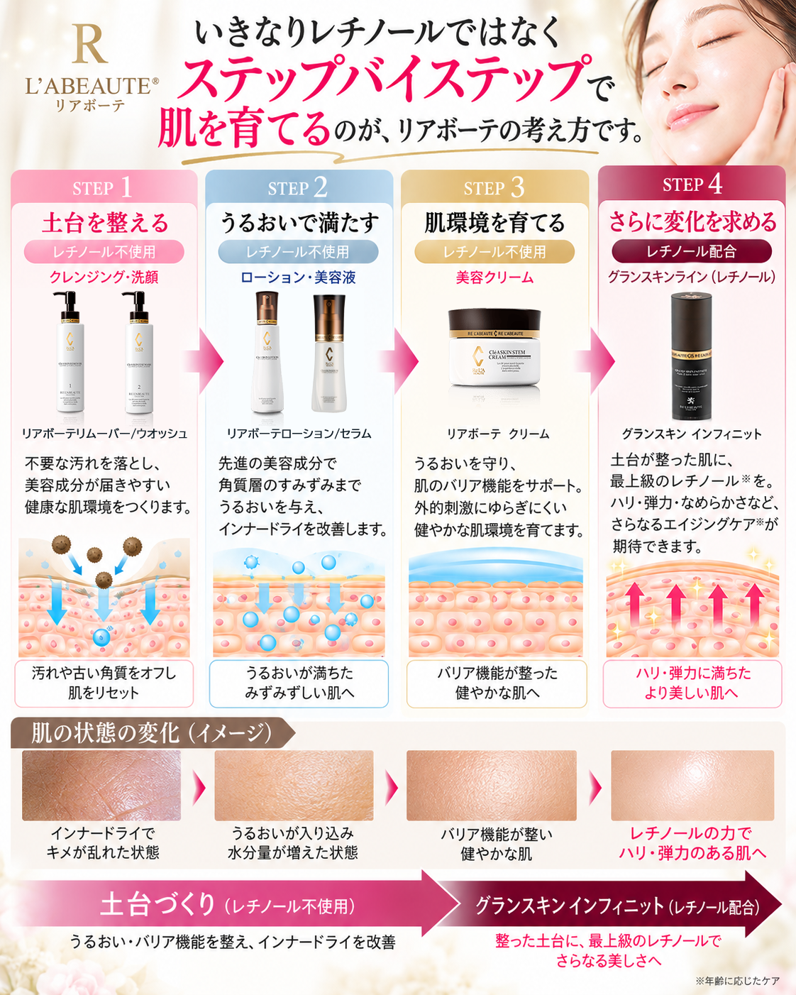 レチノールを使わない理由を解説した画像（パソコン用画像）