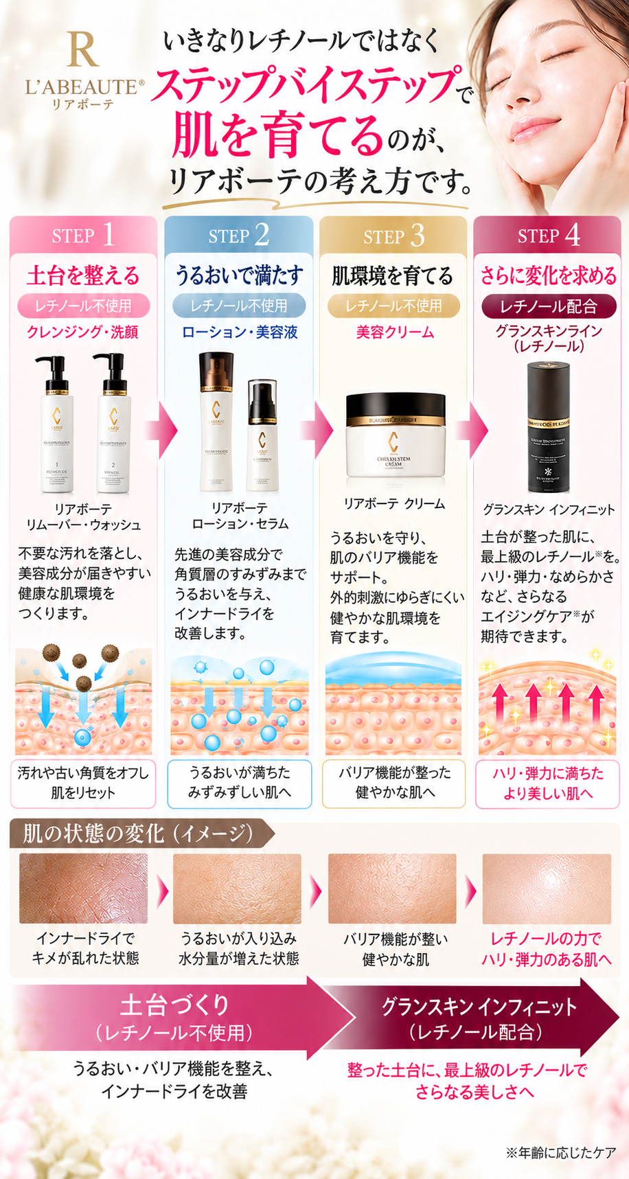 レチノールを使わない理由を解説した画像（スマホ用画像）